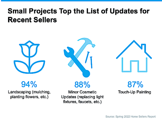 Small Projects Top the List of Updates for Recent Sellers graphic